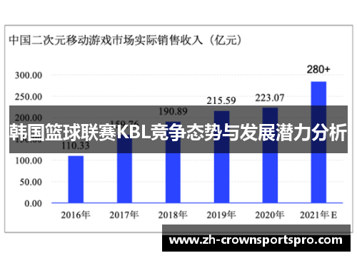 韩国篮球联赛KBL竞争态势与发展潜力分析